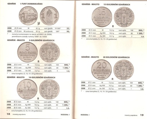20 GULDENÓW GDAŃSKICH NGC RARYTAS NAKŁAD 80 SZT.!