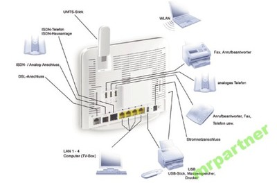 Router 3G/4G KABLÓWKA Bramka VOIP DLNA 3xUSB PRINT