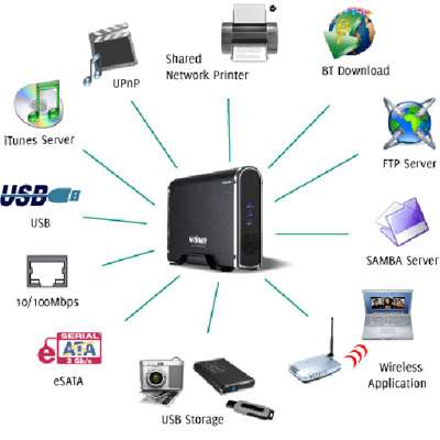 Obudowa Welland ME-747AN-S LAN SATA 3.5" v2