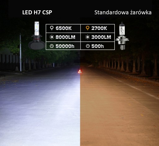 Zestaw LED H7 CSP 50W żarówki DZIEŃ/NOC 8000LM GW