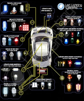 Przykłady zastosowania żarówek wraz z symbolami