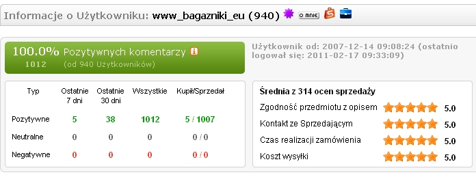 www.bagazniki.eu